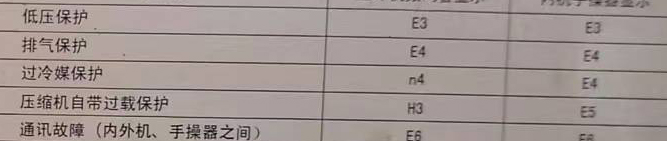 秦皇岛空调电话在哪里找